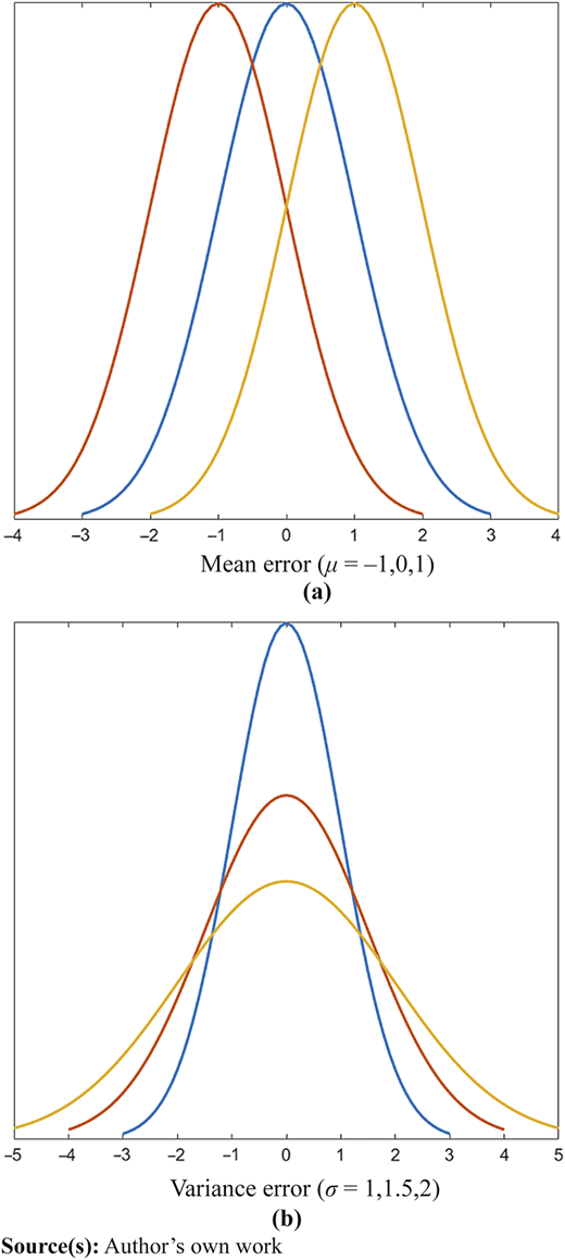 Figure 2 Refer to the image caption for details.