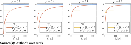 Figure 3 Refer to the image caption for details.