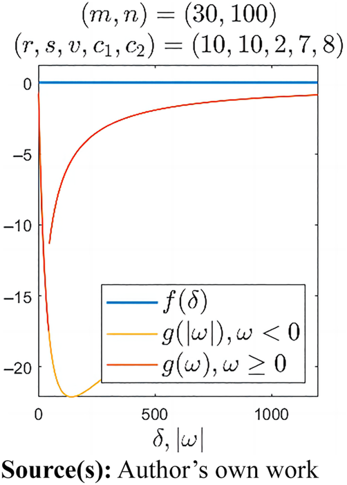 Figure 4 Refer to the image caption for details.