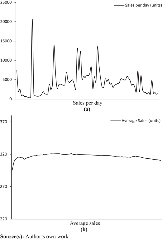 Figure 5 Refer to the image caption for details.