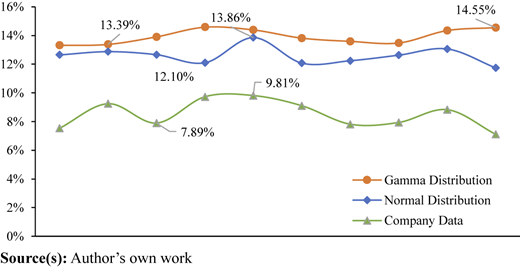 Figure 6 Refer to the image caption for details.