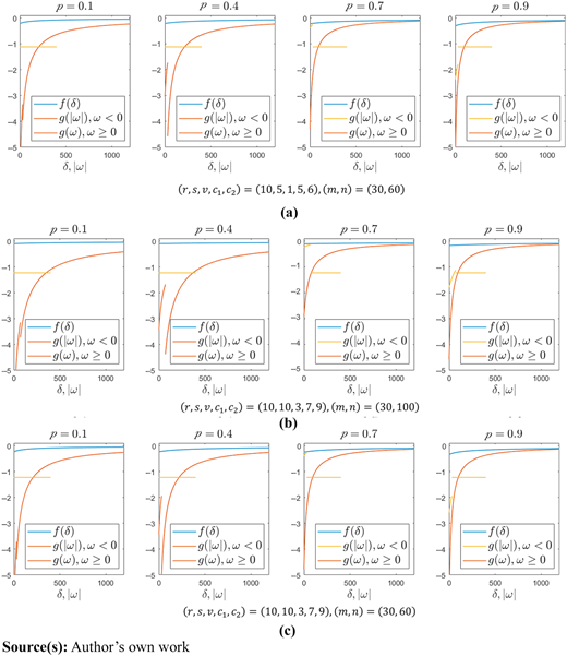 Figure A1 Refer to the image caption for details.