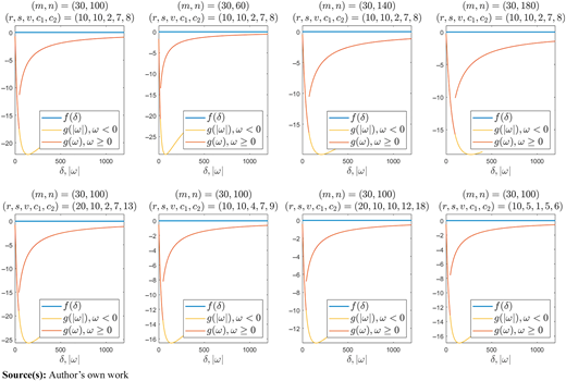 Figure A2 Refer to the image caption for details.