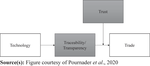 Figure 1 Refer to the image caption for details.