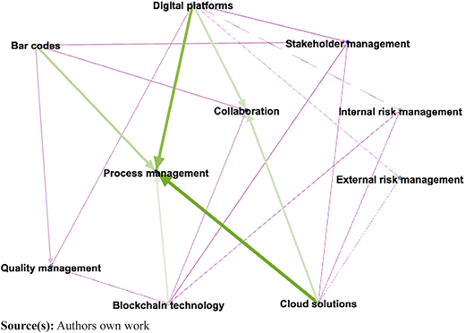 Figure 2 Refer to the image caption for details.