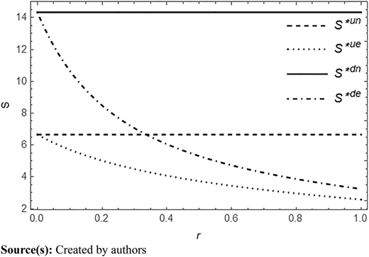 Figure 1 Refer to the image caption for details.