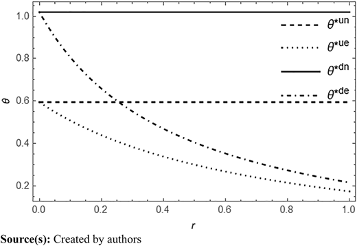 Figure 2 Refer to the image caption for details.