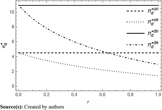 Figure 3 Refer to the image caption for details.