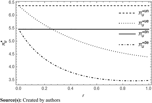 Figure 4 Refer to the image caption for details.
