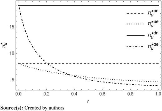 Figure 5 Refer to the image caption for details.