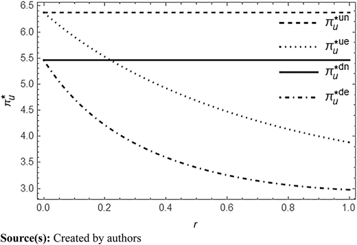 Figure 6 Refer to the image caption for details.