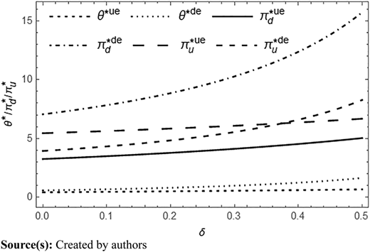Figure 7 Refer to the image caption for details.