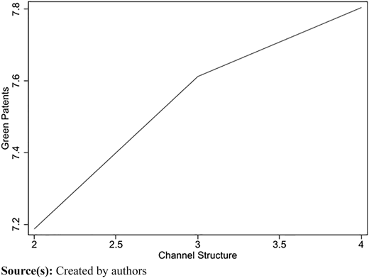 Figure 10 Refer to the image caption for details.