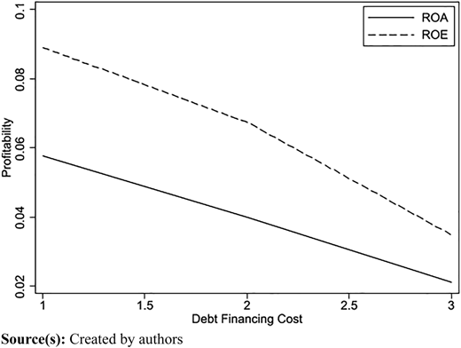 Figure 13 Refer to the image caption for details.
