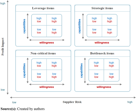 Figure 1 Refer to the image caption for details.