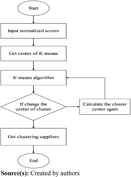 Figure 2 Refer to the image caption for details.