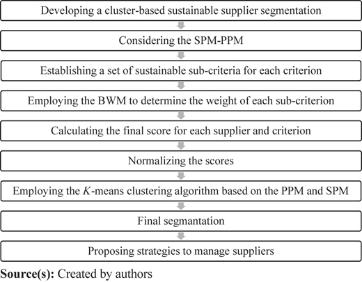 Figure 3 Refer to the image caption for details.