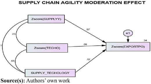 Figure 2 Refer to the image caption for details.