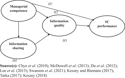 Figure 1 Refer to the image caption for details.