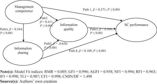 Figure 2 Refer to the image caption for details.