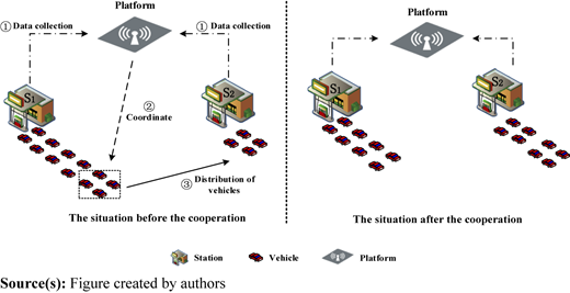 Figure 1 Refer to the image caption for details.