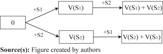 Figure 2 Refer to the image caption for details.