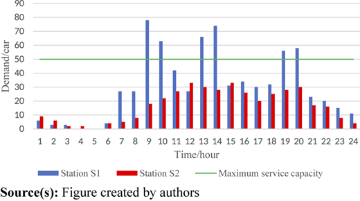 Figure 3 Refer to the image caption for details.