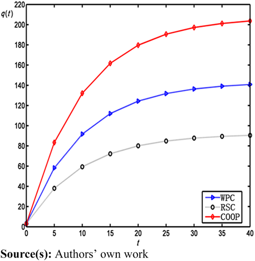 Figure 1 Refer to the image caption for details.