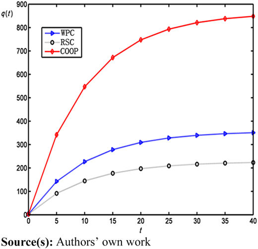 Figure 2 Refer to the image caption for details.