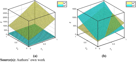 Figure 3 Refer to the image caption for details.