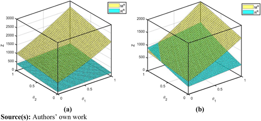 Figure 4 Refer to the image caption for details.