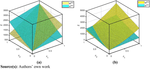 Figure 5 Refer to the image caption for details.