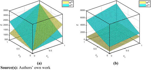 Figure 6 Refer to the image caption for details.