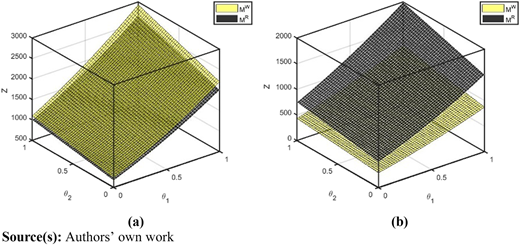 Figure 7 Refer to the image caption for details.