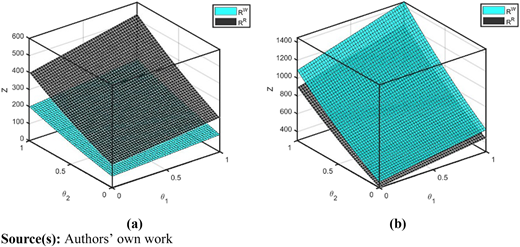Figure 8 Refer to the image caption for details.