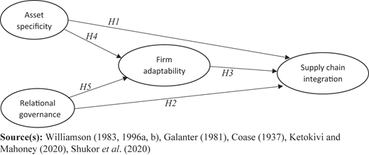 Figure 1 Refer to the image caption for details.