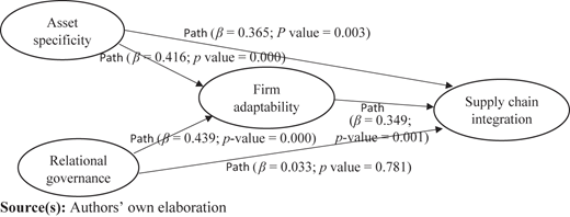 Figure 2 Refer to the image caption for details.