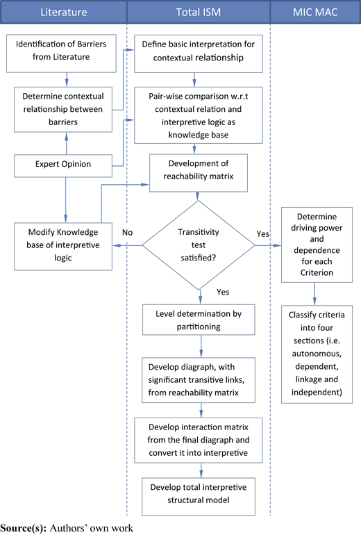 Figure 1 Refer to the image caption for details.