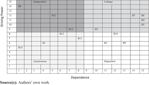 Figure 3 Refer to the image caption for details.