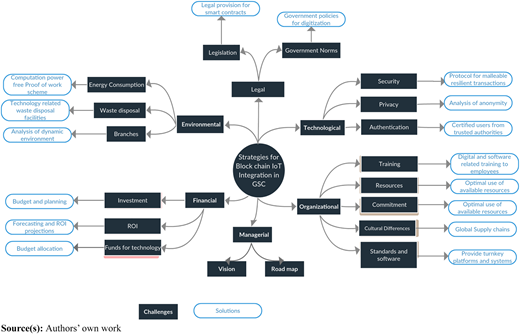 Figure 5 Refer to the image caption for details.