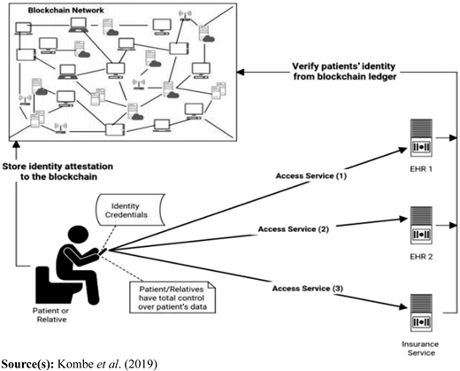Figure 1 Refer to the image caption for details.