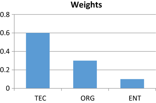 Figure 2 Refer to the image caption for details.