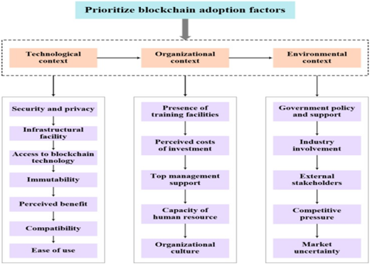 Figure 3 Refer to the image caption for details.