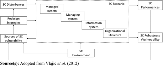 Figure 1 Refer to the image caption for details.