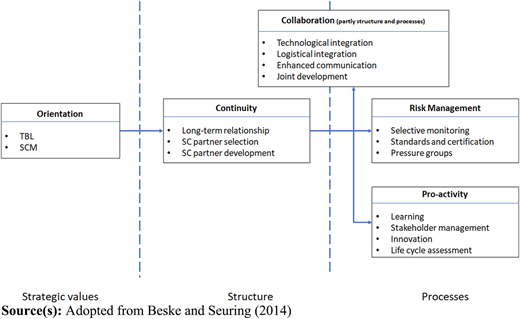 Figure 2 Refer to the image caption for details.