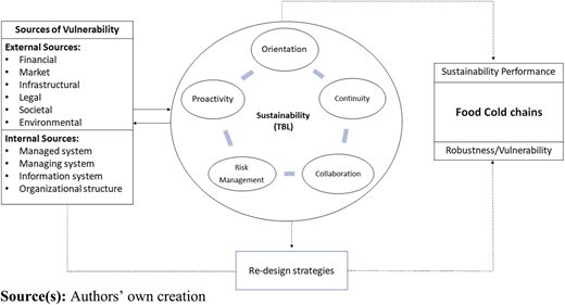 Figure 3 Refer to the image caption for details.