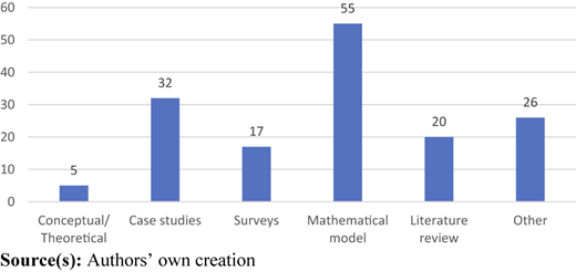 Figure 6 Refer to the image caption for details.