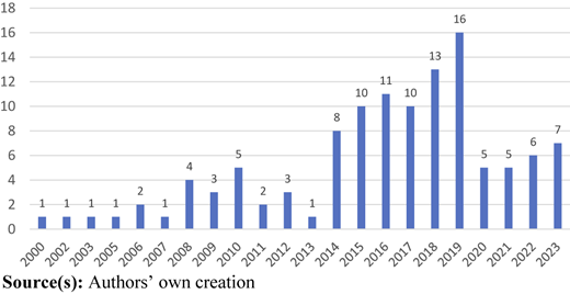 Figure 7 Refer to the image caption for details.