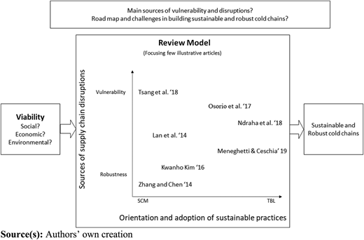 Figure 11 Refer to the image caption for details.