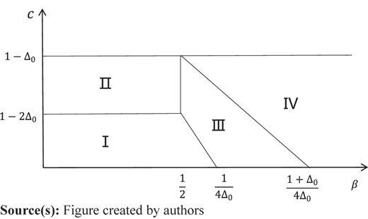 Figure 1 Refer to the image caption for details.